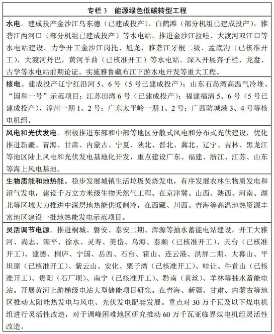 国家明确推广空气源热泵、电采暖设备！发改委、能源局印发《“十四五”现代能源体系规划》