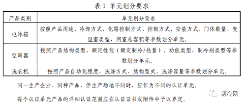 空调绿色产品认证实施规则发布