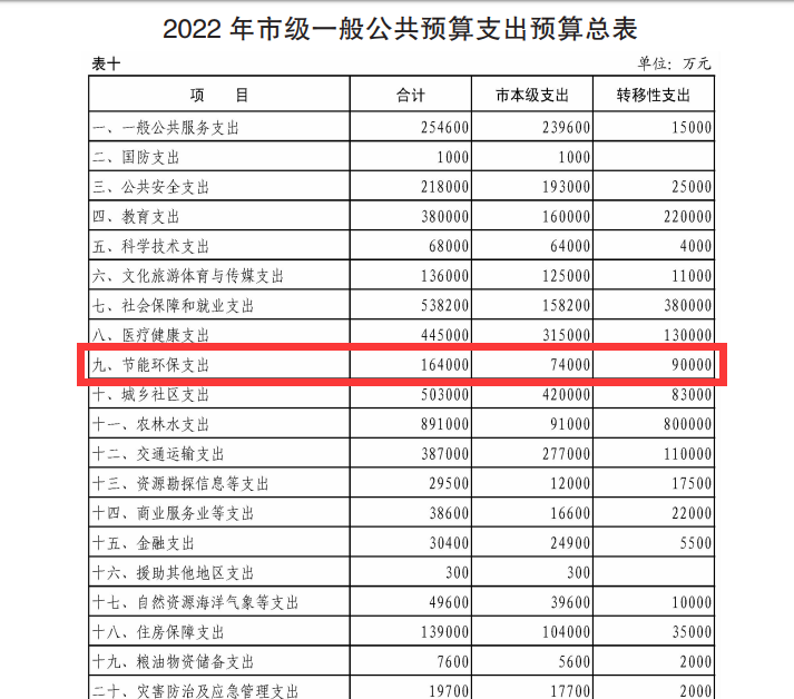 煤改电有补贴！榆林2022年16.4亿元支持清洁取暖