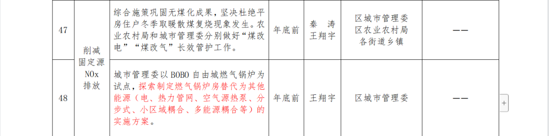 通州：探索制定燃气锅炉房替代为空气源热泵等能源实施方案