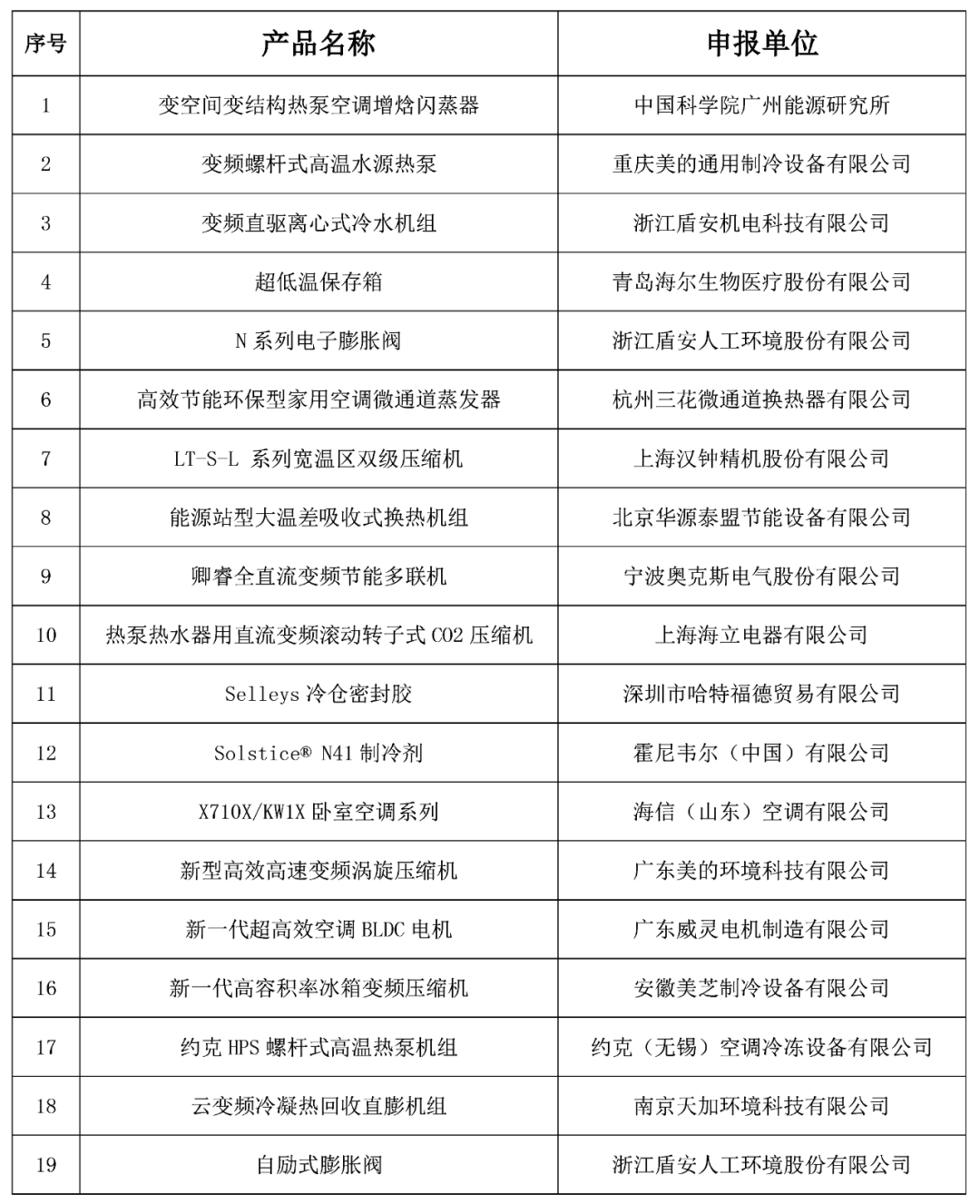 2021-2022年度中国制冷学会节能与生态环境产品（技术）目录公示