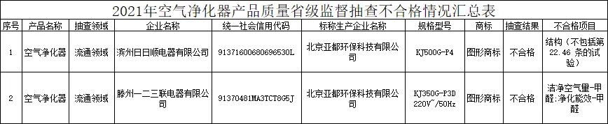 【慧聪暖通早报】三菱重工空调、开利空调宣布涨价；亚都生产2批次空气净化器不合格；格力牵头制定光伏热泵标准发布