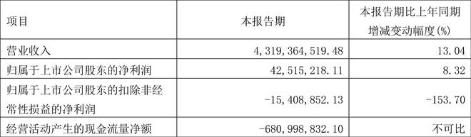 阳曲、娄烦“煤改电”大标限国货；海立股份Q1净利润4251.52万；安徽多家取暖器被召回；京东发布《2022空调行业趋势报告》