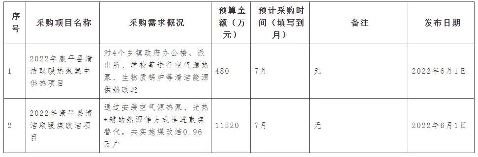 1.2亿！沈阳康平县空气源热泵采购项目7月招标