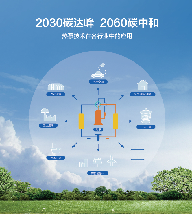 重磅！中广商用热泵空调“智酷A”系列正式投产！