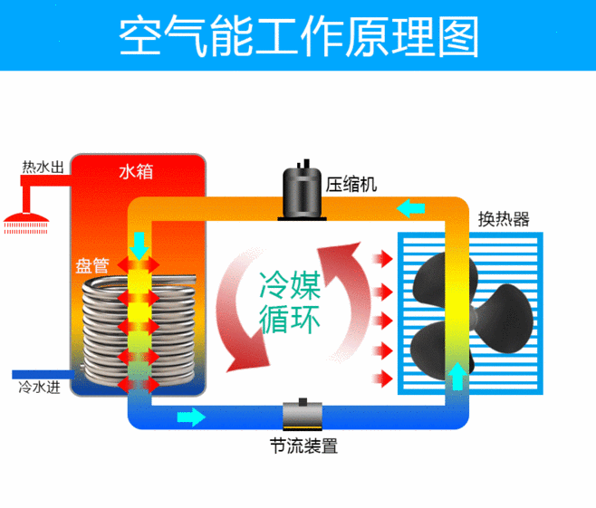 “能效高”+“出水高”！盾安CO₂热泵热水机代替燃煤燃气可靠之选！
