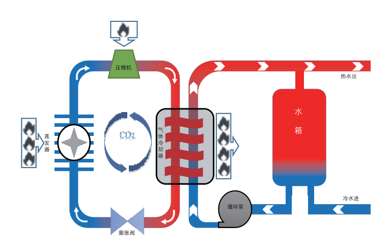 “能效高”+“出水高”！盾安CO₂热泵热水机代替燃煤燃气可靠之选！