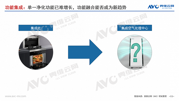 2022H1空净市场“道阻且长，行则将至”