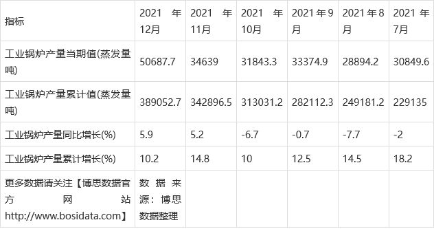 2021年中国工业锅炉产量月度统计表【图表】各省市产量数据统计