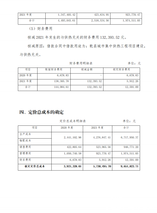 陕西省咸阳市乾县集中供热销售价格调整方案听证会公告