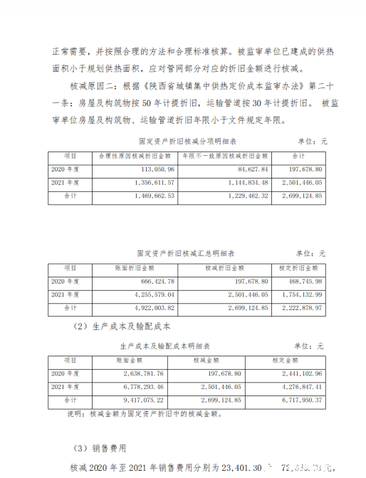 陕西省咸阳市乾县集中供热销售价格调整方案听证会公告