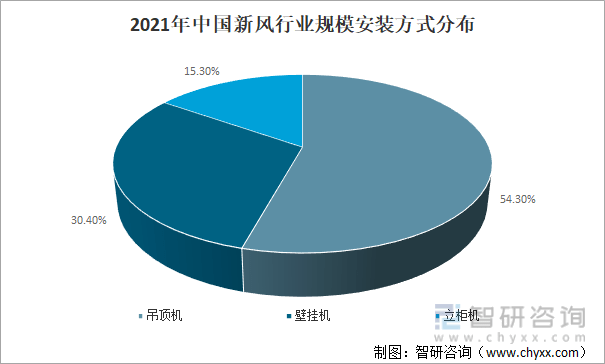 2022年中国新风（新风系统）行业发展现状及未来发展趋势分析预测