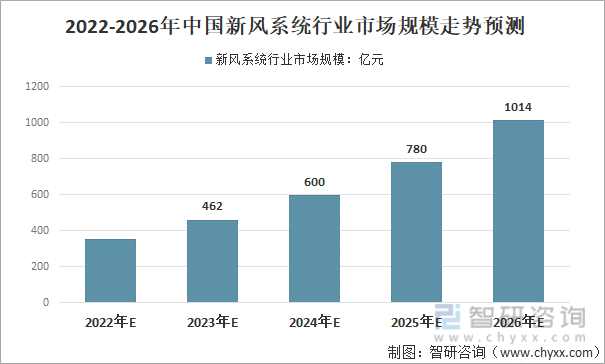 2022年中国新风（新风系统）行业发展现状及未来发展趋势分析预测