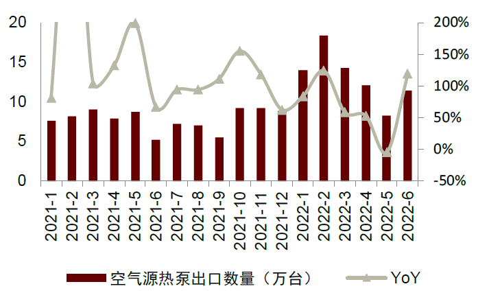 中金：节能环保驱动下，全球采暖市场机会