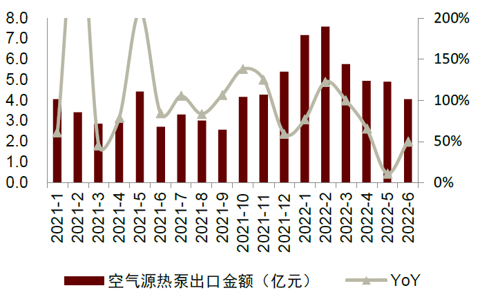 中金：节能环保驱动下，全球采暖市场机会