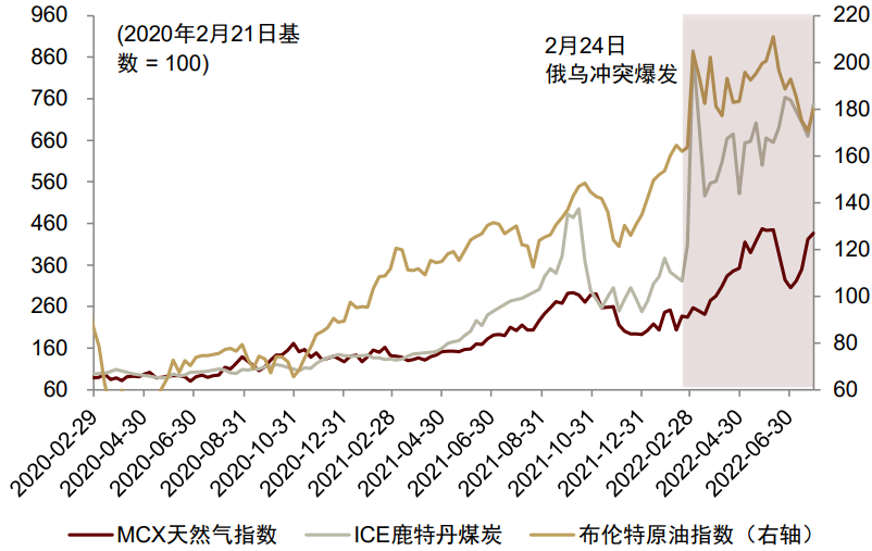 中金：节能环保驱动下，全球采暖市场机会