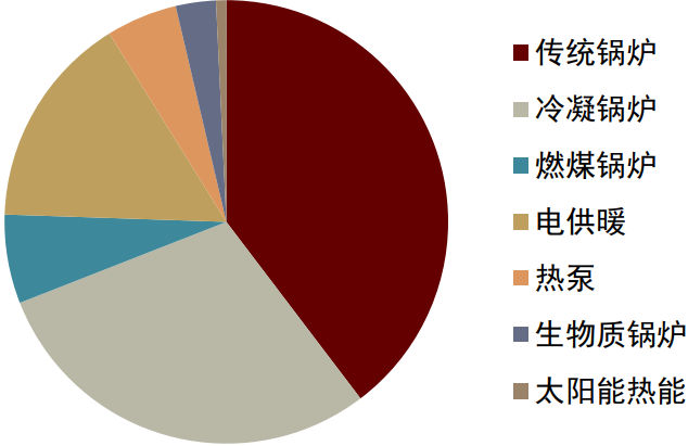 中金：节能环保驱动下，全球采暖市场机会