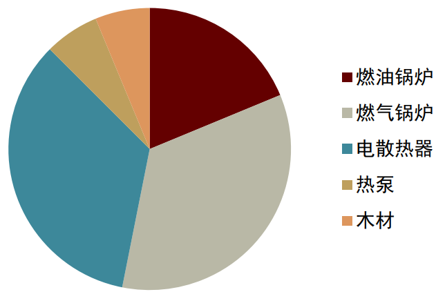 中金：节能环保驱动下，全球采暖市场机会