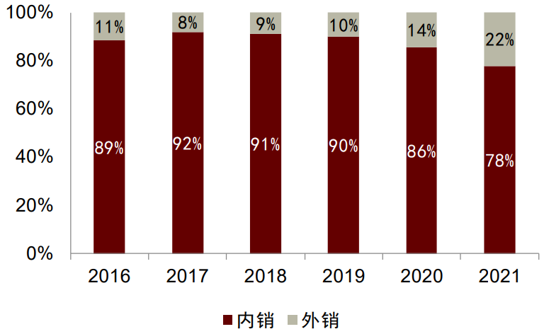 中金：节能环保驱动下，全球采暖市场机会