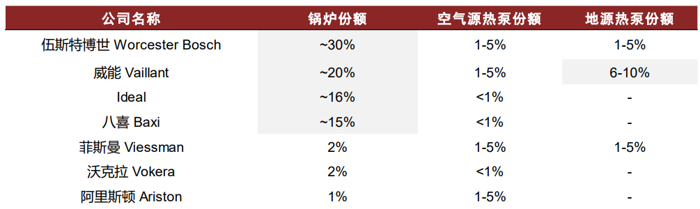 中金：节能环保驱动下，全球采暖市场机会