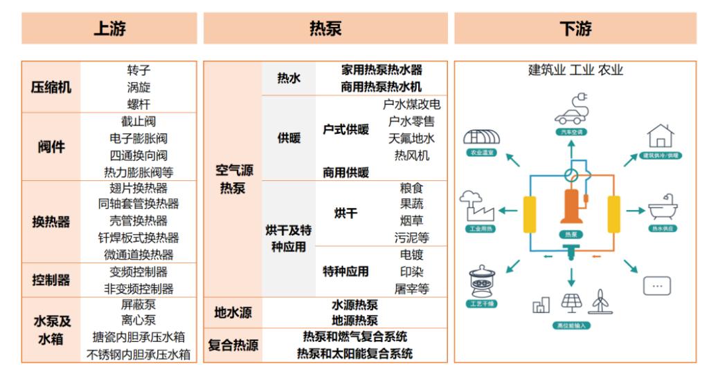 “欧美巨额补贴”“万亿产业”……一文读懂突然爆火的“空气源热泵”