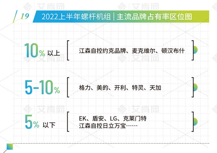 2022半年报：占有率增长率双降 螺杆机持续承压