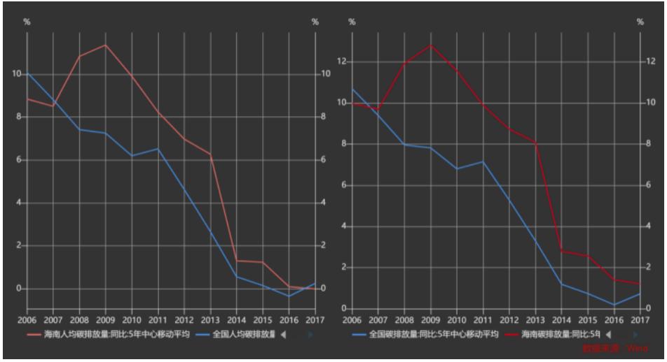 产业研究｜海南自贸港碳达峰的挑战和路径选择