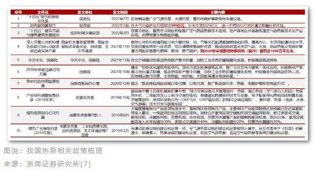 环球零碳 | 万亿产业、电荒气荒拉动，空气源热泵迎来爆发期