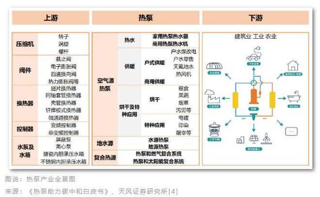 环球零碳 | 万亿产业、电荒气荒拉动，空气源热泵迎来爆发期