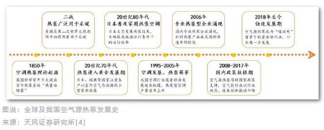 环球零碳 | 万亿产业、电荒气荒拉动，空气源热泵迎来爆发期