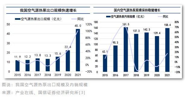 环球零碳 | 万亿产业、电荒气荒拉动，空气源热泵迎来爆发期