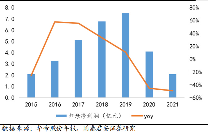 热泵行业研究：以“煤改电”为鉴，看中国热泵玩家前景