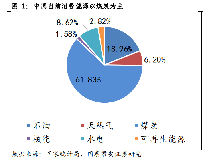 热泵行业研究：以“煤改电”为鉴，看中国热泵玩家前景