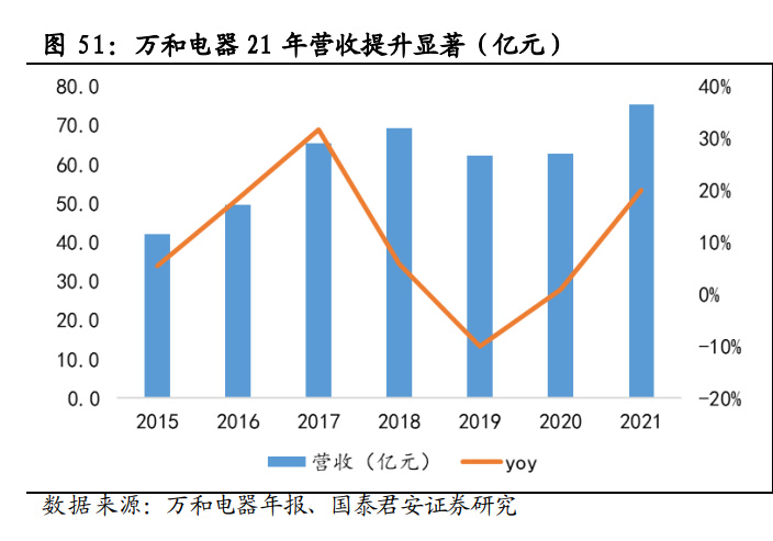 热泵行业研究：以“煤改电”为鉴，看中国热泵玩家前景