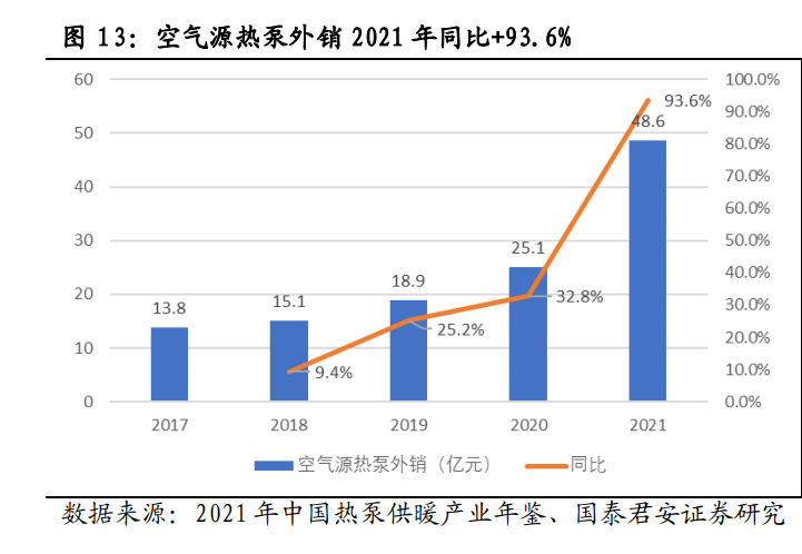 热泵行业研究：以“煤改电”为鉴，看中国热泵玩家前景