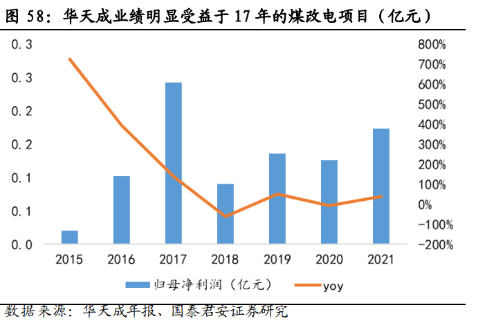 热泵行业研究：以“煤改电”为鉴，看中国热泵玩家前景