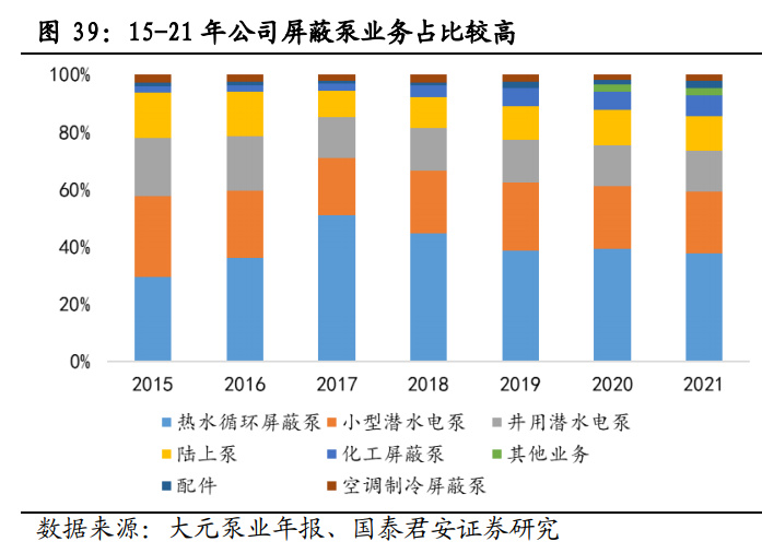 热泵行业研究：以“煤改电”为鉴，看中国热泵玩家前景