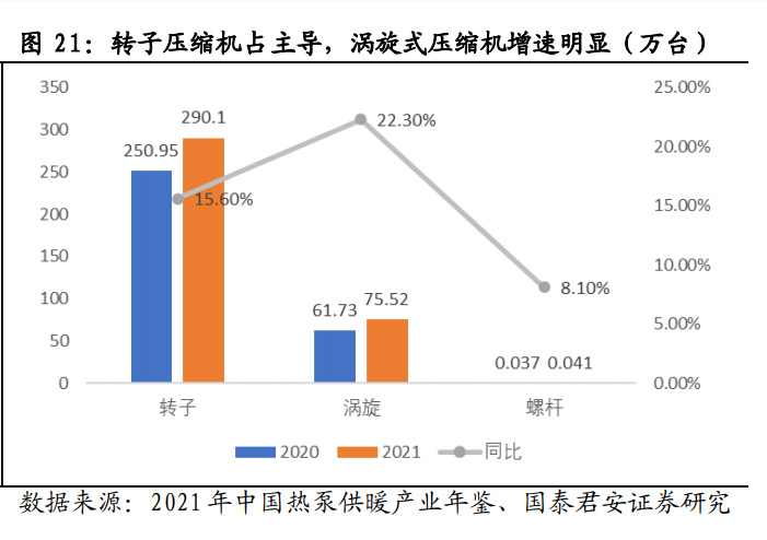 热泵行业研究：以“煤改电”为鉴，看中国热泵玩家前景