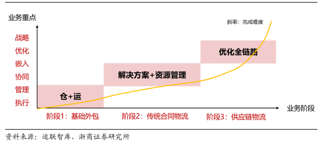 烧钱并购重生 冷链三十年“大洗牌”