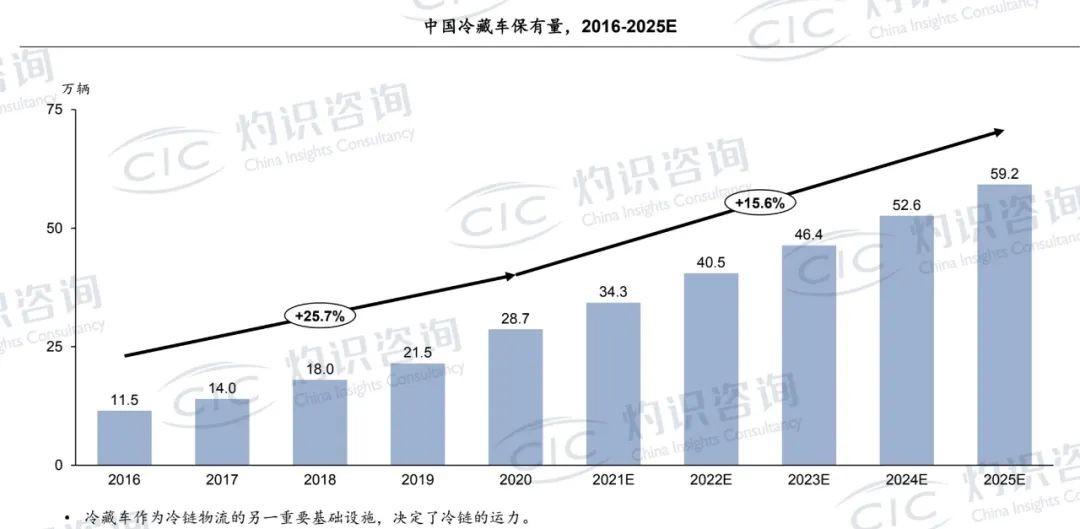 烧钱并购重生 冷链三十年“大洗牌”