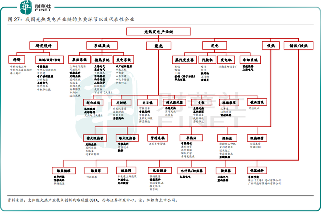 「热点」万亿“阳光”赛道燃爆，光热发电板块多股涨停