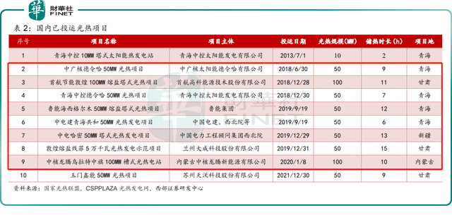 「热点」万亿“阳光”赛道燃爆，光热发电板块多股涨停