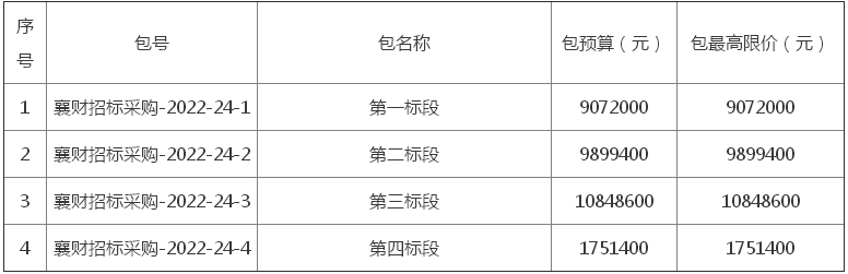 襄财招标采购-2022-24 襄城县2022年度农村空气源热风机和小区空气源热风机项目（不见面开标）-公开招标公告