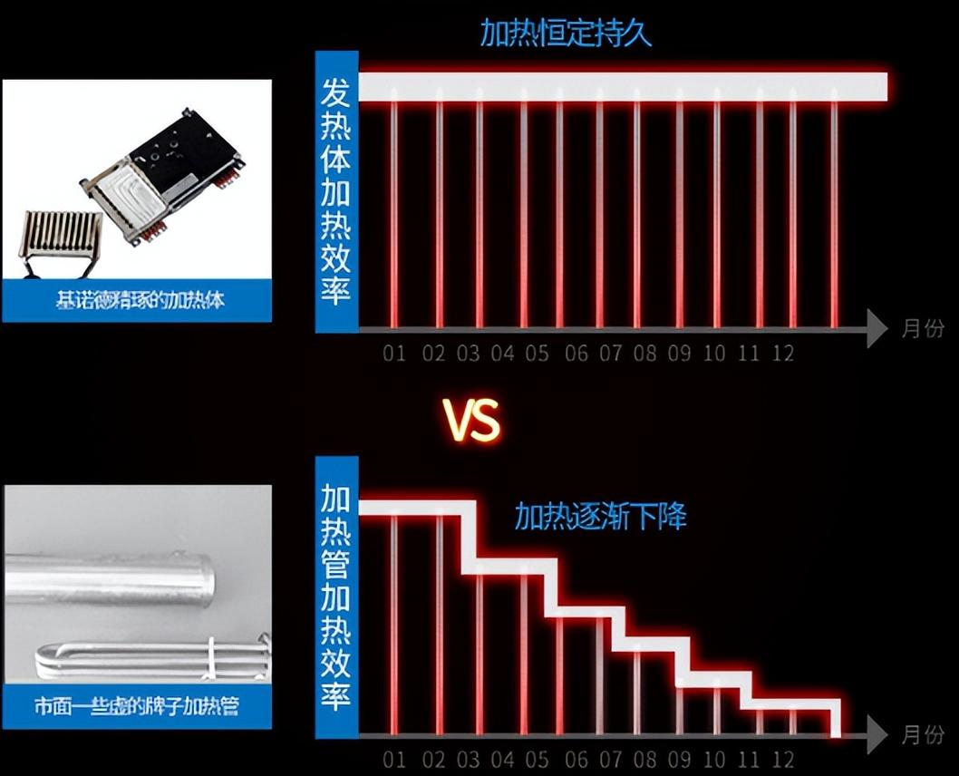 基诺德：深入生活，才能打造好品质