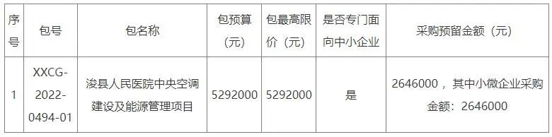 预算529.2万元！浚县人民医院中央空调建设及能源管理项目公开招标
