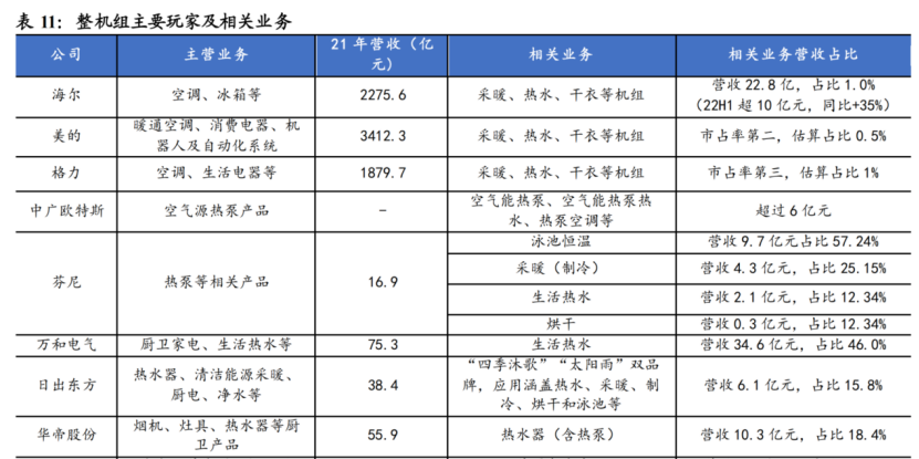 热泵订单增10倍！龙头股两个月16次涨停，产业链上市公司一览