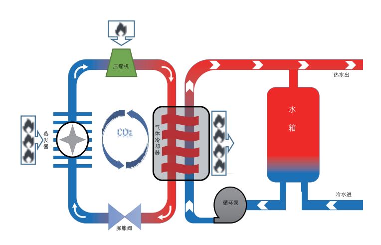 冷空气持续“发力”，盾安CO₂热水机专注清洁采暖，呵护每一度温暖