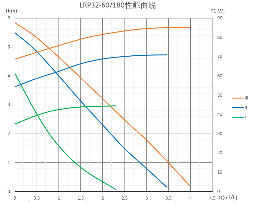 产品 | 利欧空气能热泵系统，冬季清洁取暖主力军