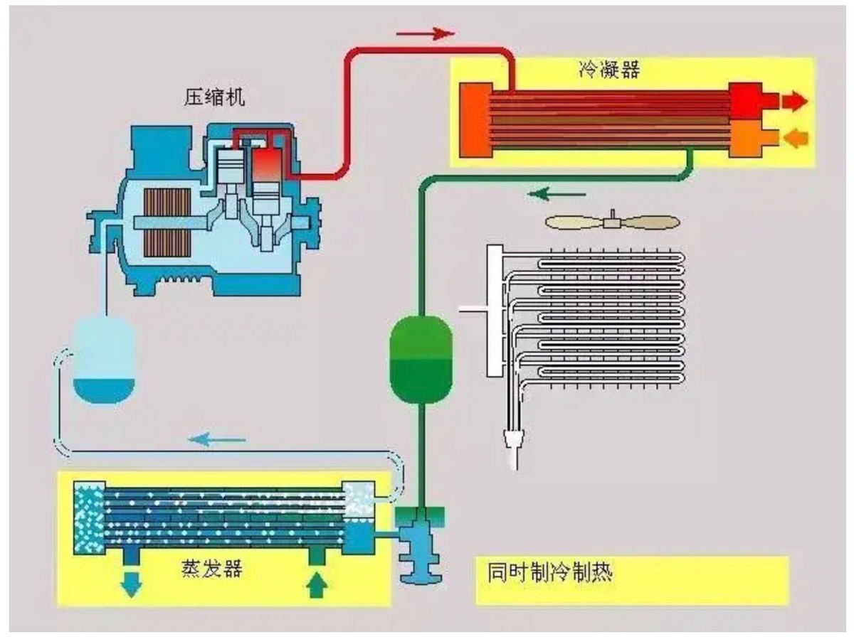 欧麦朗制热冷回收双源热泵大应用