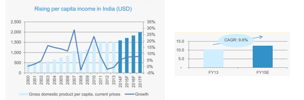印度暖通空调市场研究：预计到2030年市场规模将达到315.986亿美元